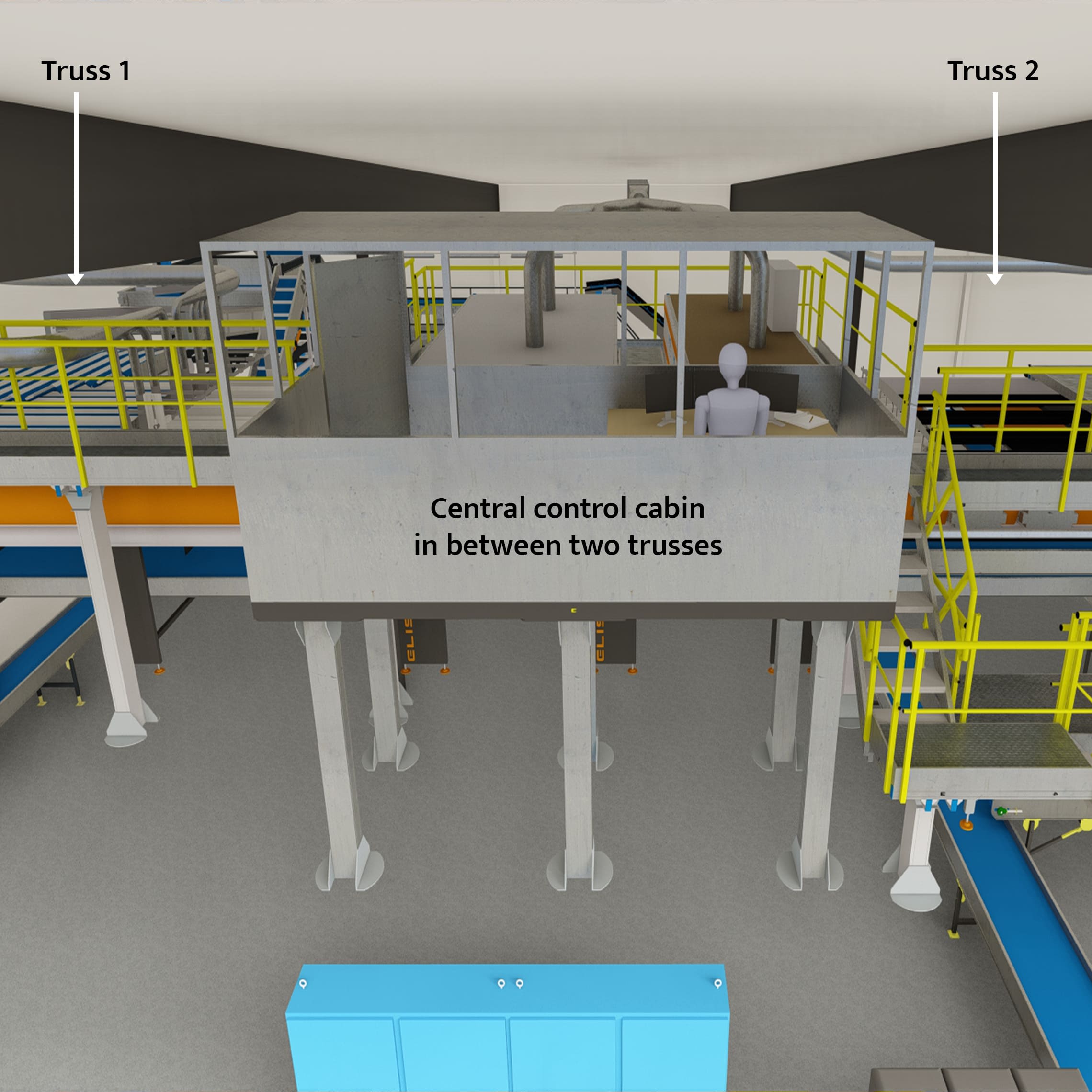 Central control panel Trusses