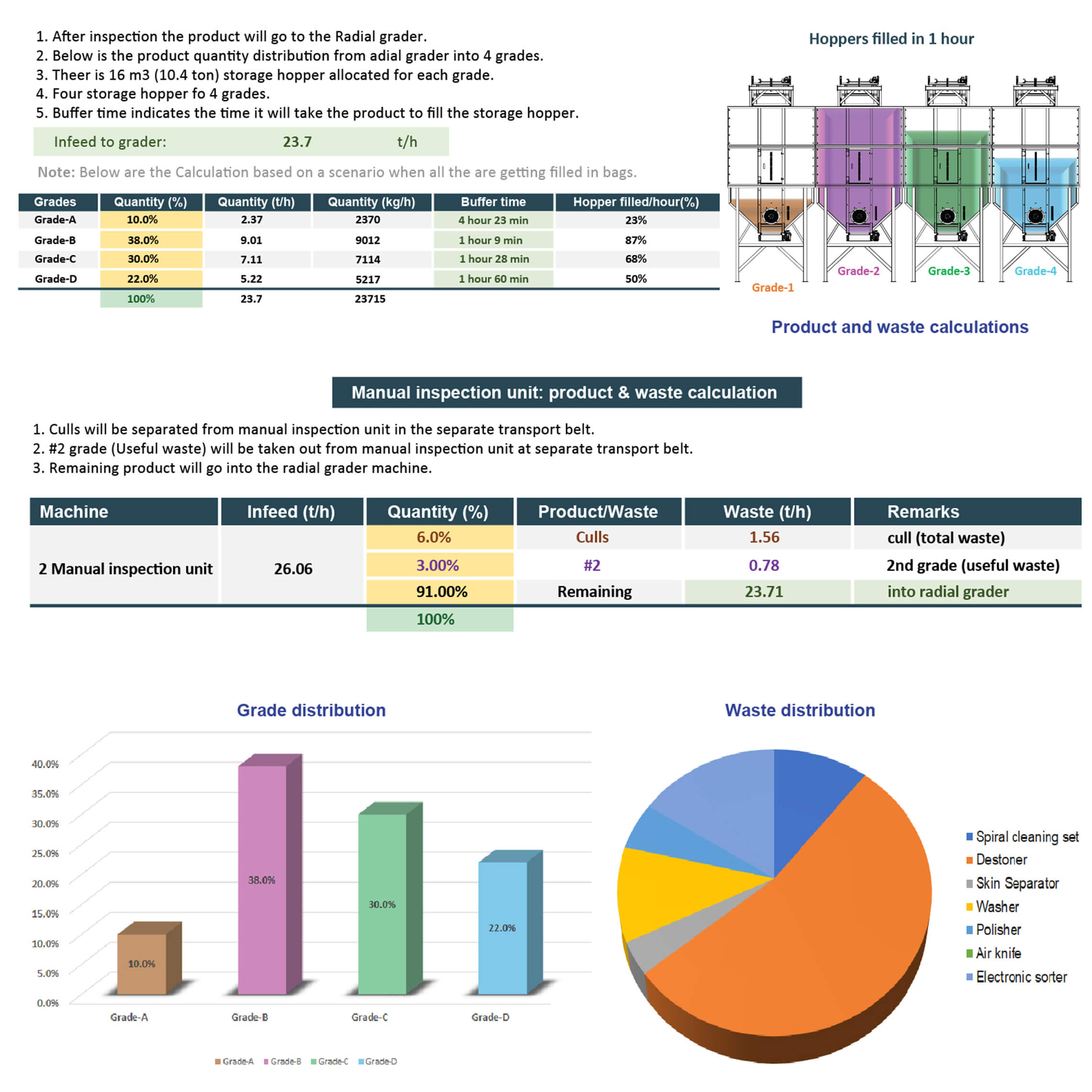 Product & waste flow chart (1)